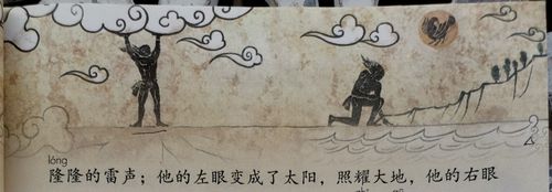 头顶还是手撑——新差错18(四上《盘古开天地》)