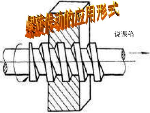 螺旋传动内容说课ppt