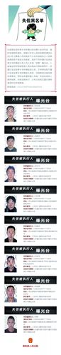曲阳又一批失信被执行人名单曝光快看看都是哪个村的