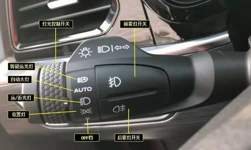 远光灯标识|近光灯|信号灯|仪表盘_网易订阅