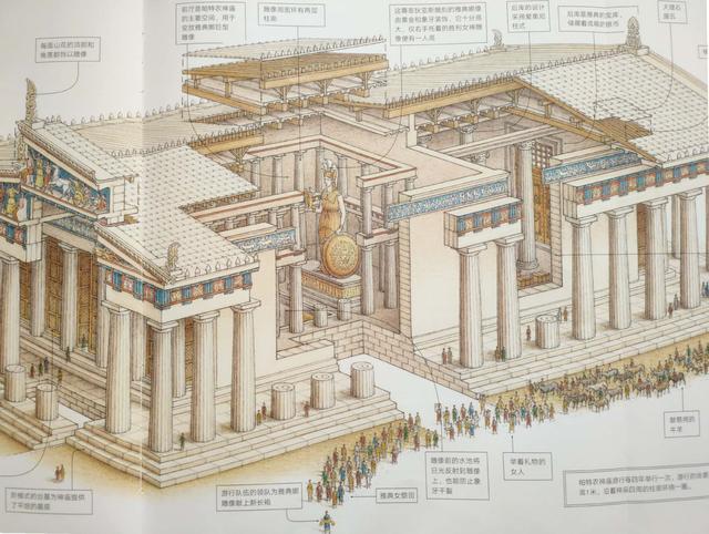 帕特农神庙·全彩剖面图
