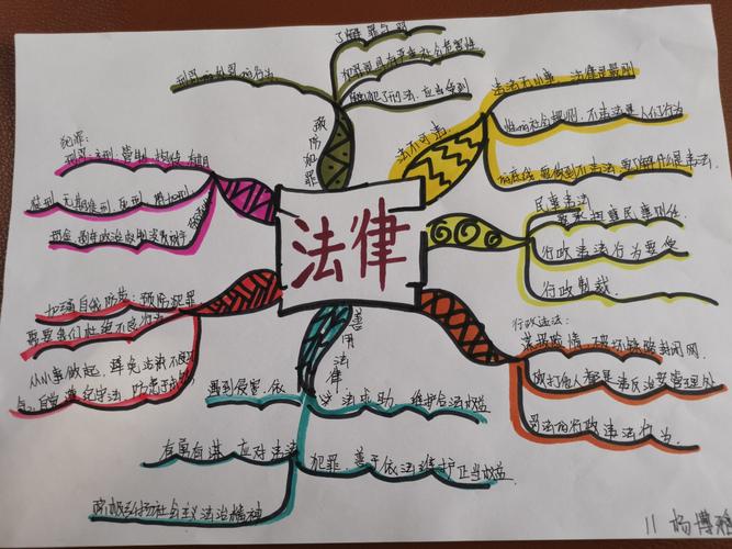 "做守法的公民"——济宁市实验初中2018级开展制作法律思维导图活动
