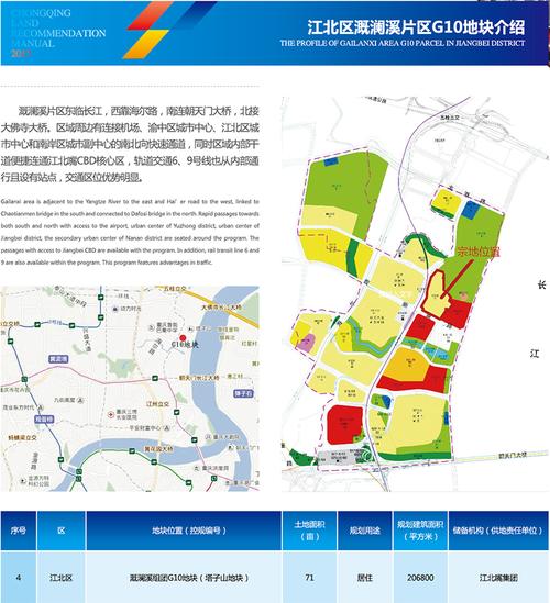 江北区溉澜溪片区g10地块