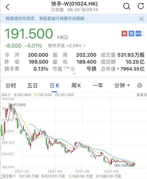 今日看点 正文 6月23日下午,快手与中央广播电视总公司在北京举行联合