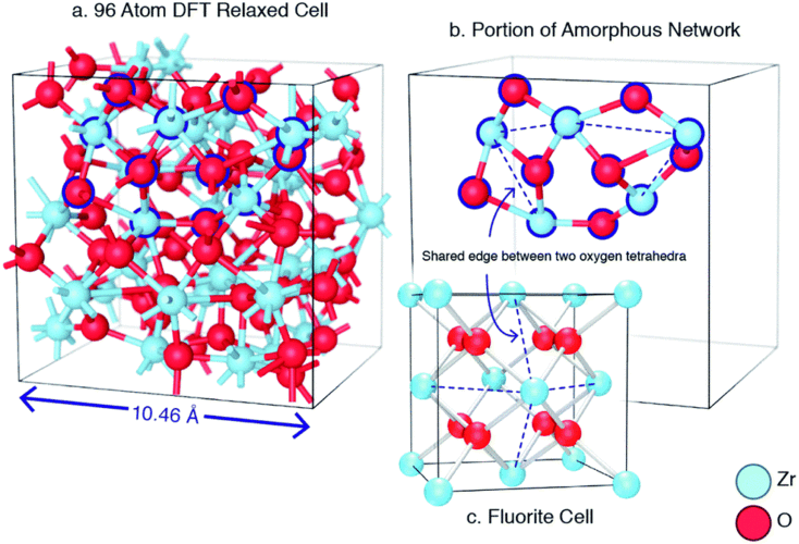 stoichiometry deviation in amorphous zirconium dioxide