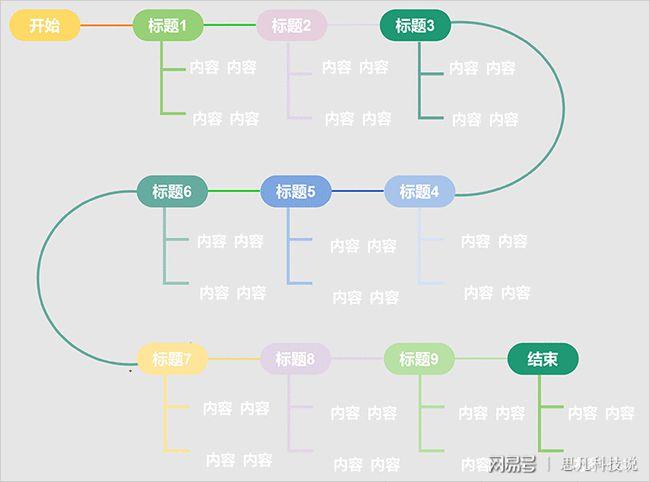 时间轴是什么,如何制作?教你四步简单学习