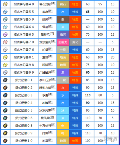 《宝可梦晶灿钻石明亮珍珠》帕路奇亚背景故事 帕路奇亚图鉴大全