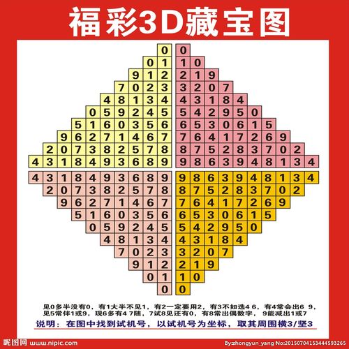 3d藏宝图图片