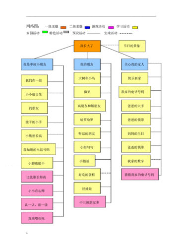 中班主题我长大了pdf9页