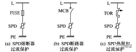 例如断路器,开关等频繁断开或闭合时的操作过电压;电磁阀,保护开关