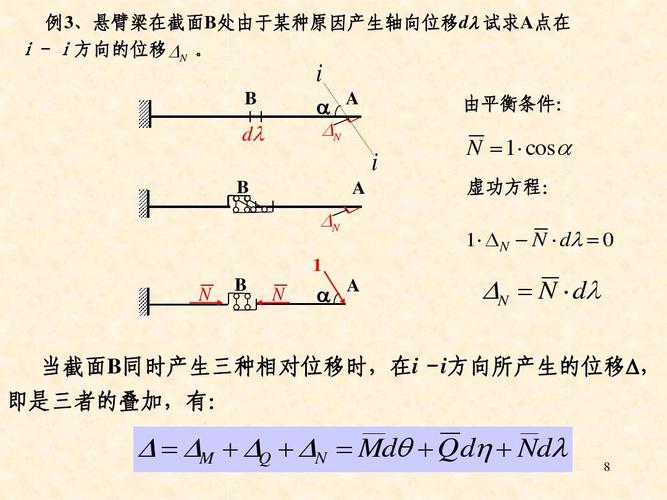 结构力学6位移计算1ppt