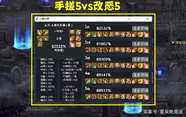 dnf:瞎子神话排名前三最优选择,533搭配获得桂冠,3332