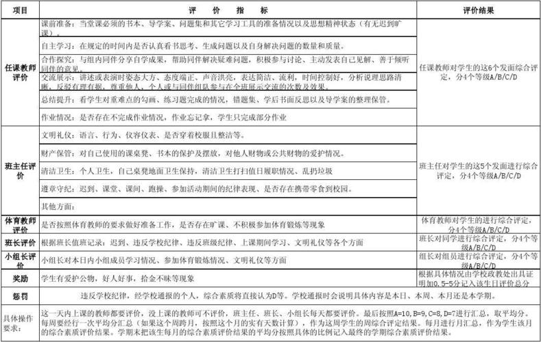 文档下载 所有分类 表格/模板 表格类模板 > 学生个人评价表 把该生
