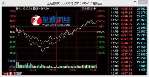 6月18日股票行情走势:十大机构预测明日大盘走势