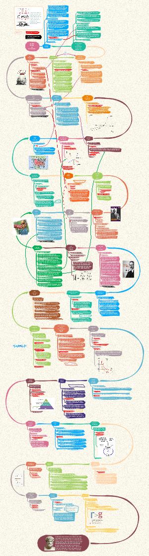 【037】a little history of economics