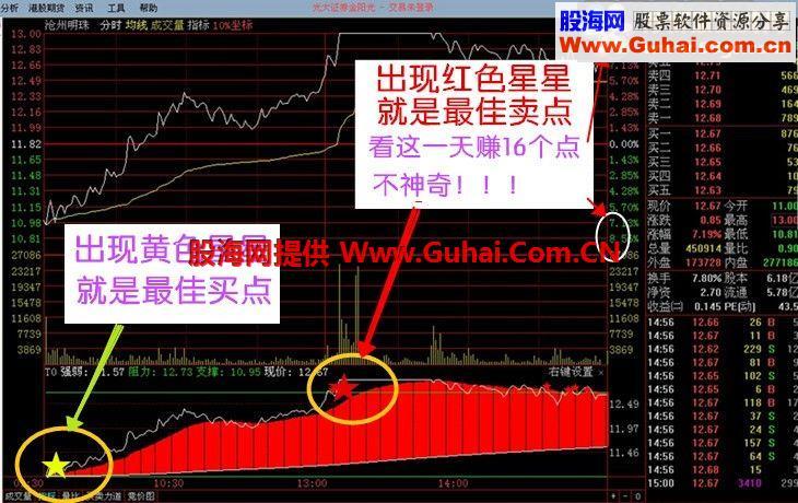 分时t0准确买卖指标公式第二款炒股票软件永久使用无未来函数