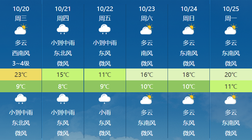 昆明未来几天天气预报(来源:中央气象台)