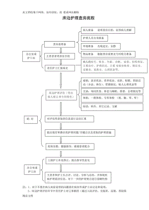 护理查房流程57423.doc