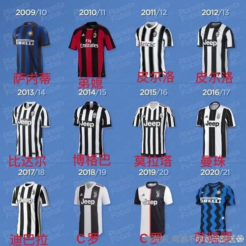20092021赛季意甲冠军球队主场队服