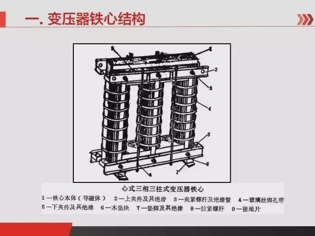 图文了解电力变压器的基本原理与结构
