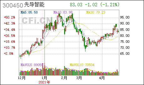 先导智能:无锡先导智能装备股份有限公司关于向特定对象发行股票申请