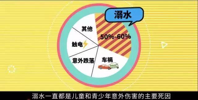 儿童溺水事故频发太痛心,请收下这篇超级实用的文章!