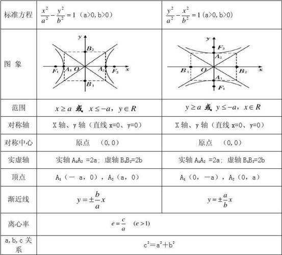 双曲线的简单几何性质应用之渐近线教案
