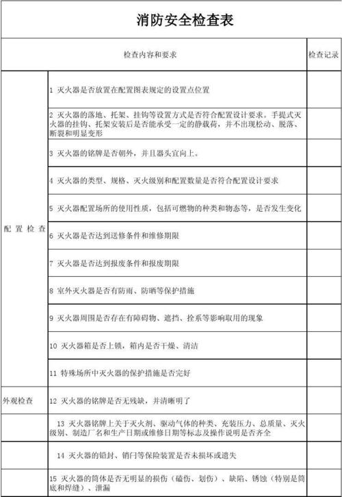 消防安全检查表
