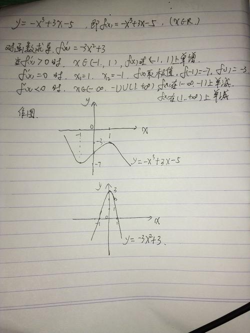 求y=-x3 3x-5的极值,并画出原函数,导函数的图像