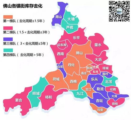 【市场】对不起,2018年佛山房价还要涨!佛山再无郊区?