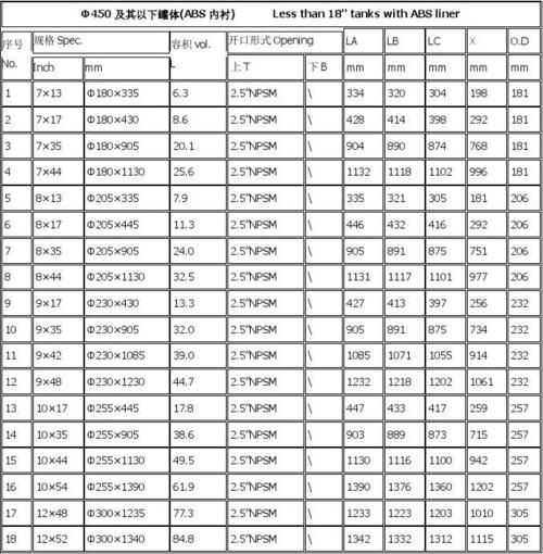 玻璃钢罐(树脂罐)规格表
