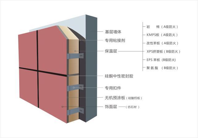 首页 产品供应 墙体幕墙 墙面装饰 > 贵州贵阳保温装饰一体板 岩棉