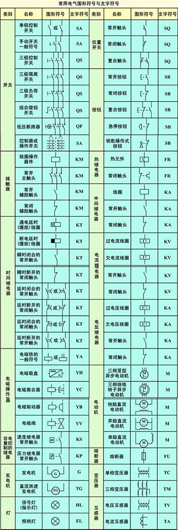 零基础学电工之常用电气符号和举例认识电路图