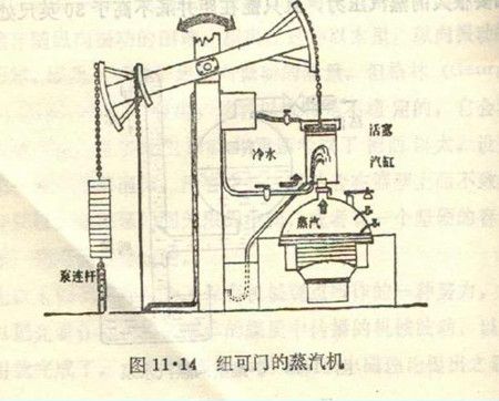 瓦特发明蒸汽机的故事手抄报 雷锋的故事手抄报