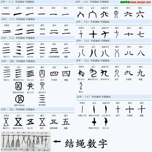 汉字"百"就是古埃及表示一百的字母
