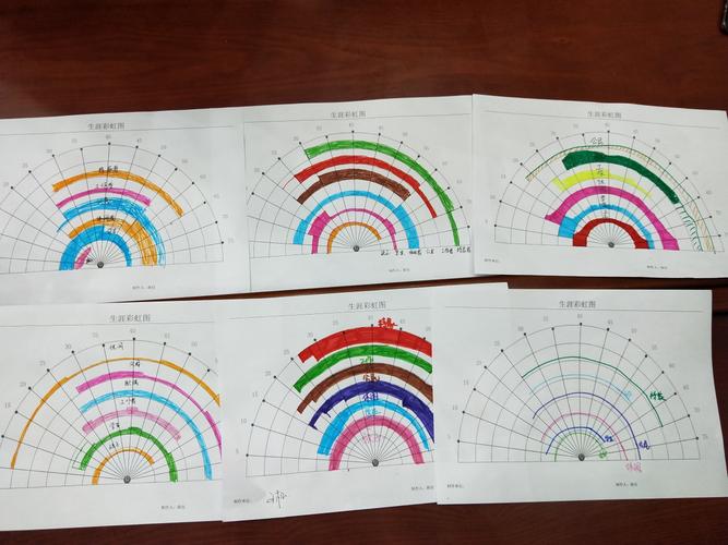 彩虹规划,七彩人生;多变身份,自由穿行