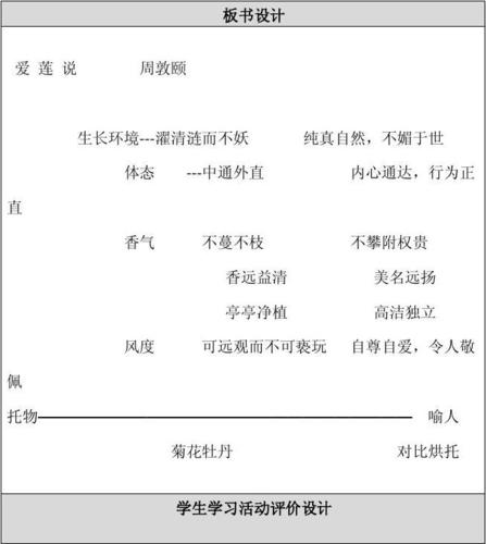 语文 初中语文教学设计与反思模板和设计《爱莲说》 板书设计 爱 莲