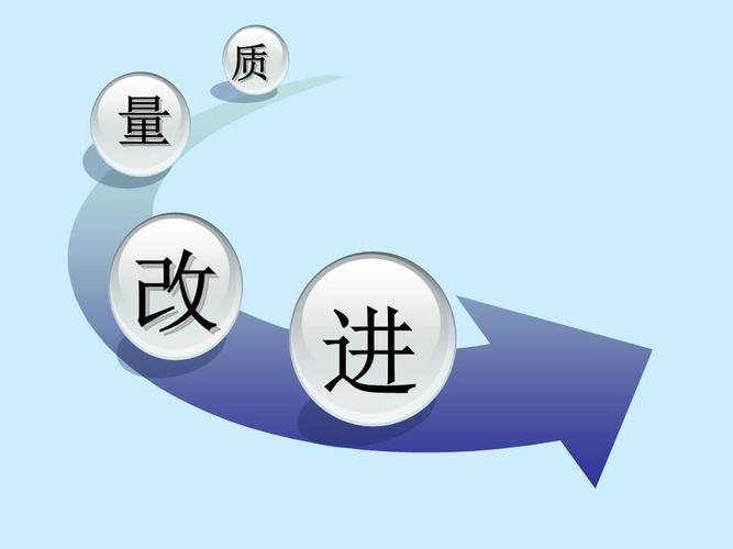 现代管理学将质量改进的对象分为产品质量和工作质量两个方面,是全面