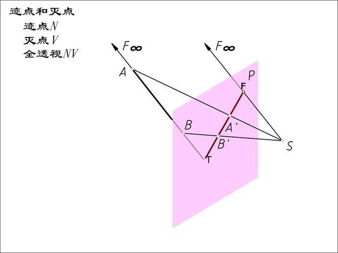 无忧文档 所有分类 高等教育 农学 透视图画法ppt  介绍一点透视,两点