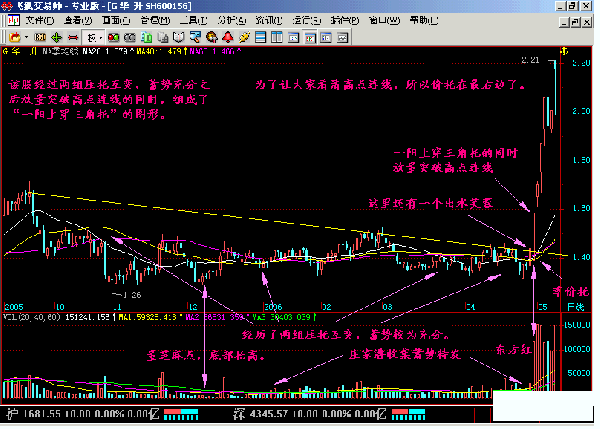 股票知识,经典书籍,短线是银新生300天--一阳上穿三角