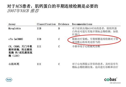高敏肌钙蛋白t在急性冠脉综合征中的应用ppt