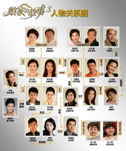 娘家的故事3(80集): 饰沈娟