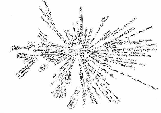 服装设计77思维导图发散系列_服装设计_教堂_建筑_考研_联想怎么样