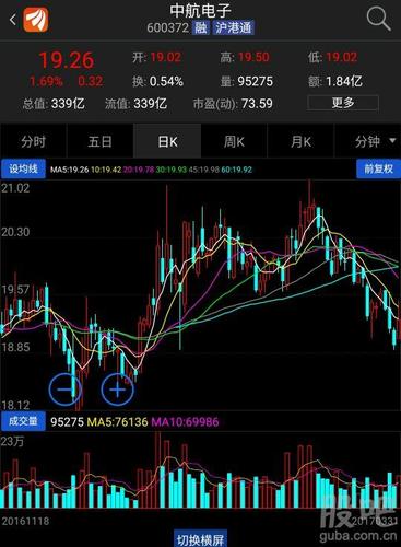 那些说飞机衰的,看几张同期中航系的k线图就知道主力的目标了,另外
