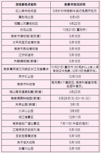 2015年5月南京免费开放景点