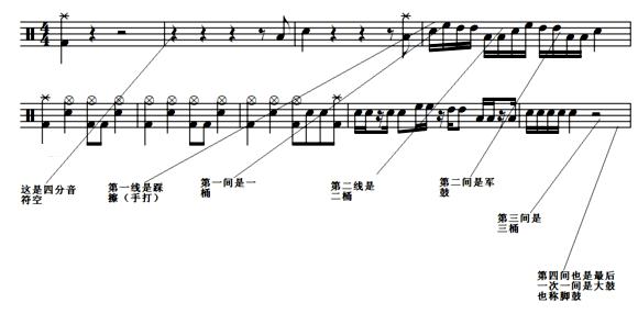 学习架子鼓识谱