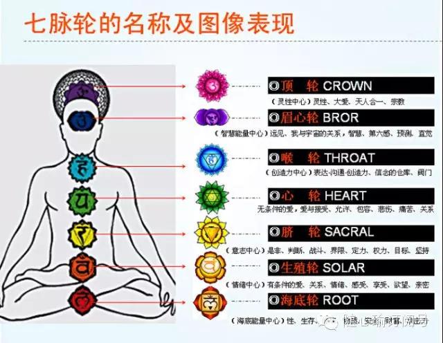 值得收藏的三脉七轮图文详解