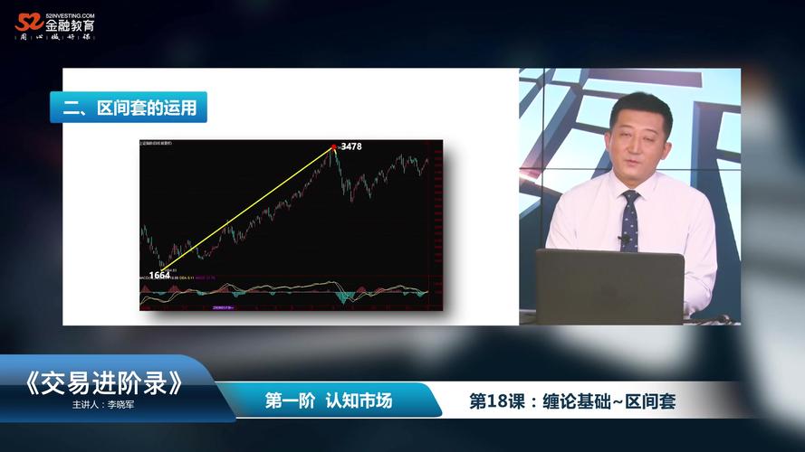 从零开始学缠论-第十八篇缠论基础~区间套 李晓军 缠中说禅108课