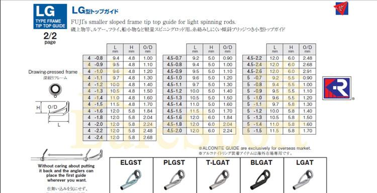富士lgat fot顶环路亚竿导环筏竿马口竿微型顶环 diy鱼竿fuji配件
