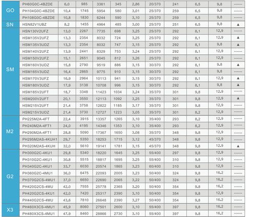 美芝 压缩机,ph480x3cs-4mu1